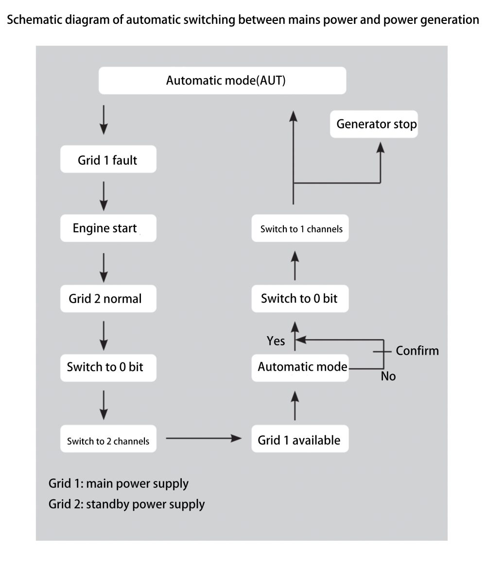 Automatic Transfer Switch-3