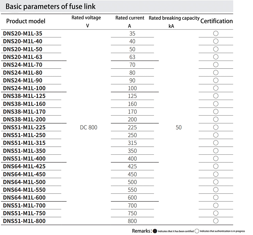 aR Fuse links-2