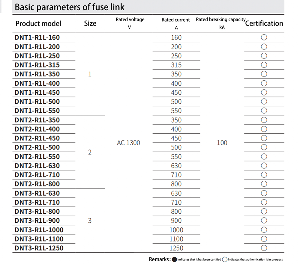 aR Fuse links-20