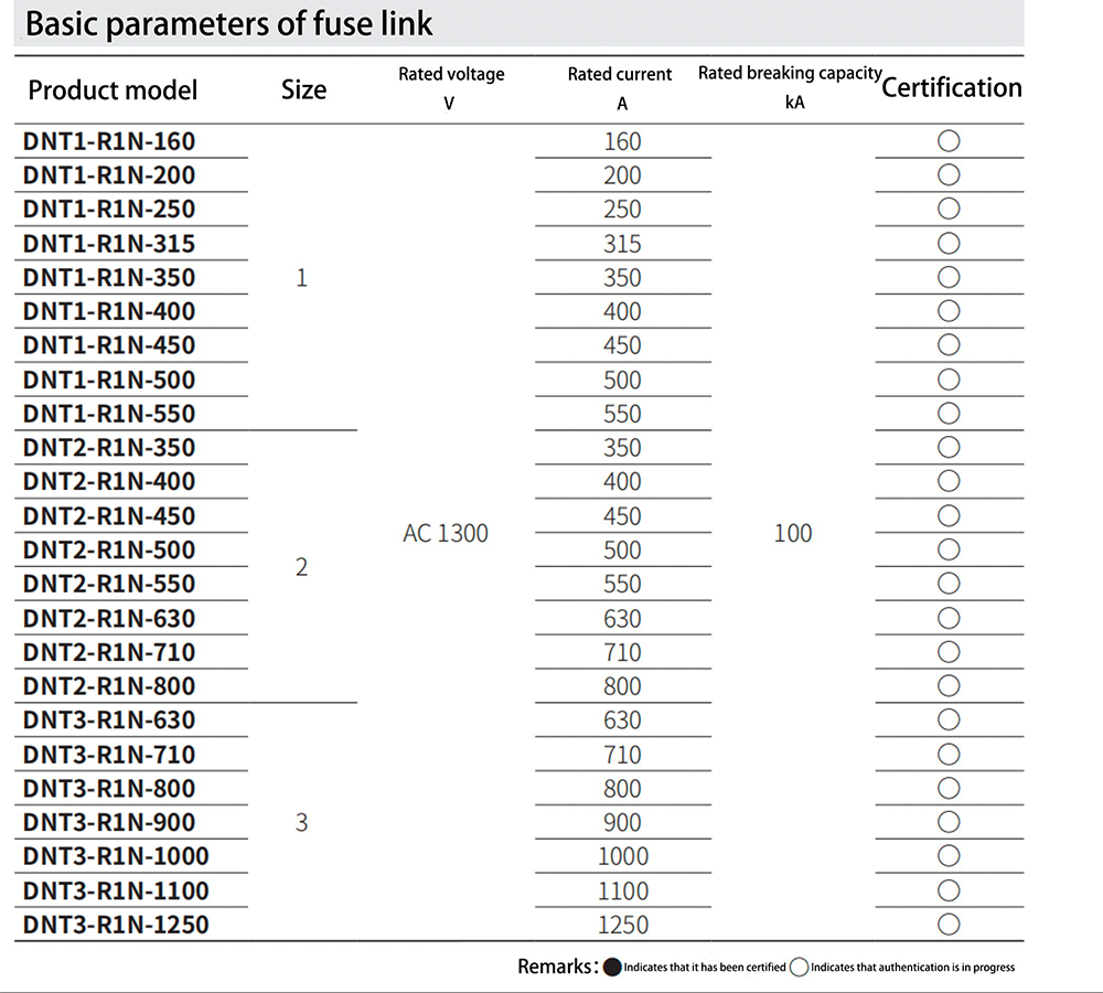 aR Fuse links-28