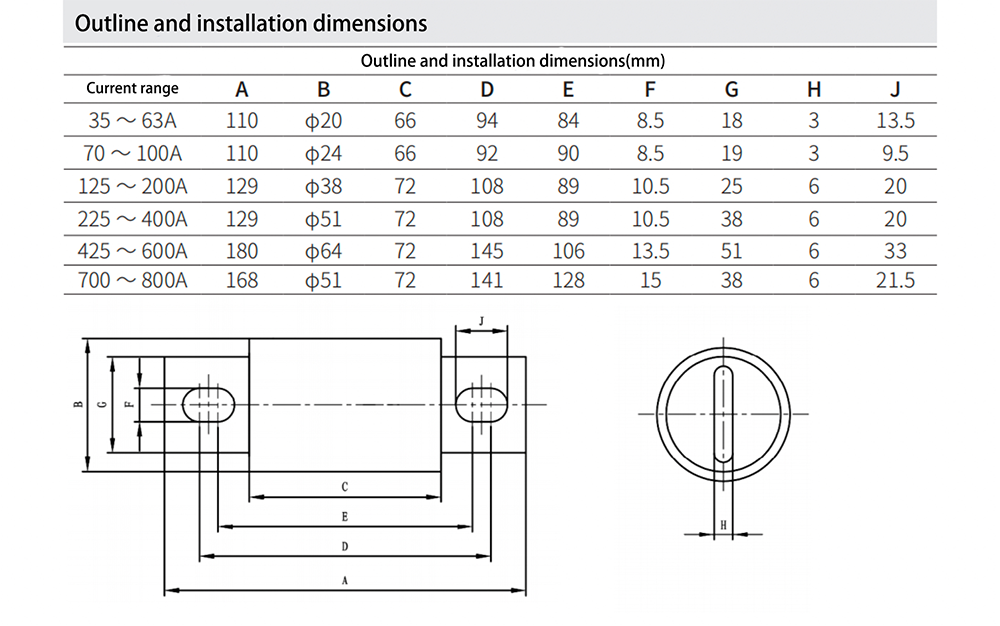 aR Fuse links-3