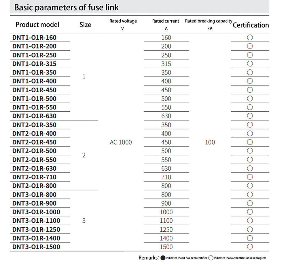 aR Fuse links 34