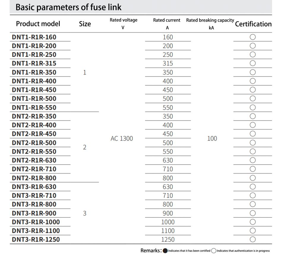 aR Fuse links 37