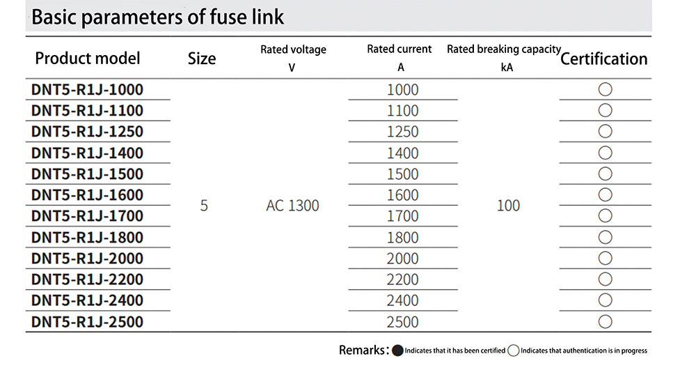 aR Fuse links 40