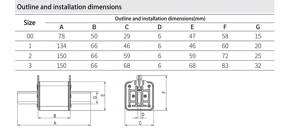 aR Fuse links 50