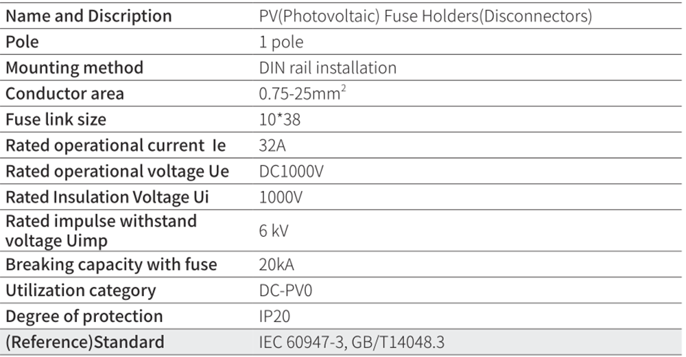 PV Fuse Holders 