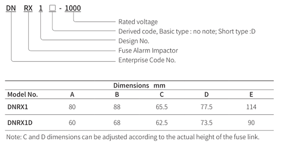 20a fuse