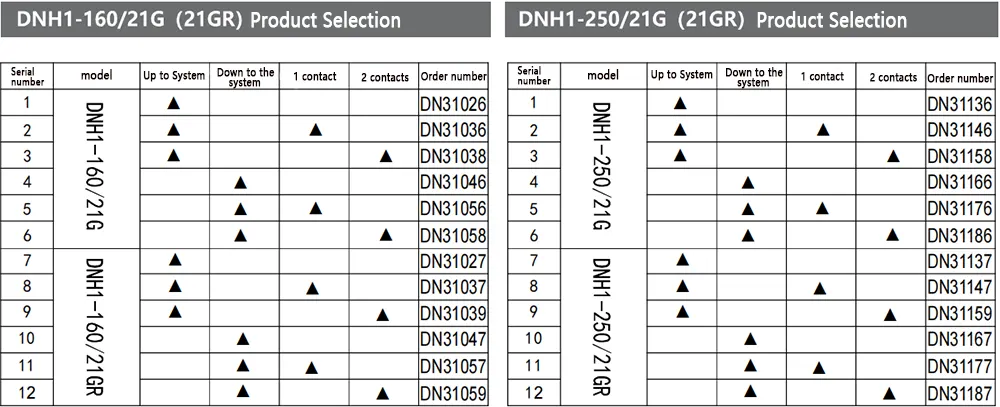 Product Selection