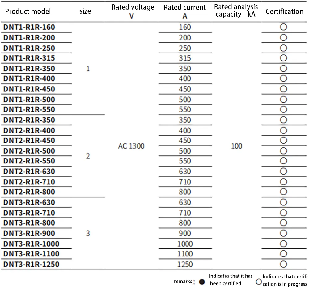 Semiconductor protection fuses