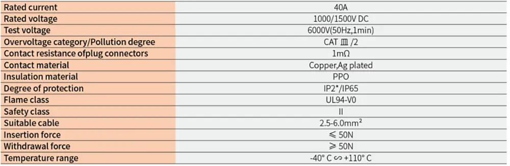 solar connector