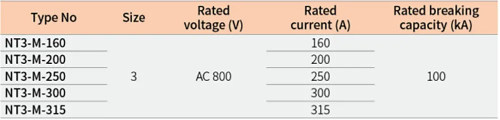 fuse isolator switch