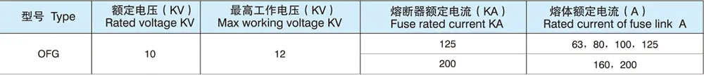 Basic parameters