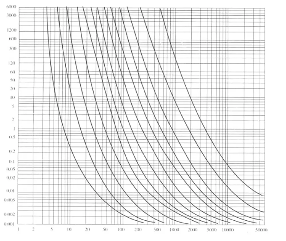 high voltage limit-current fuse