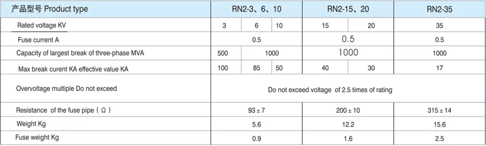 indoor high voltage limit-current fuse