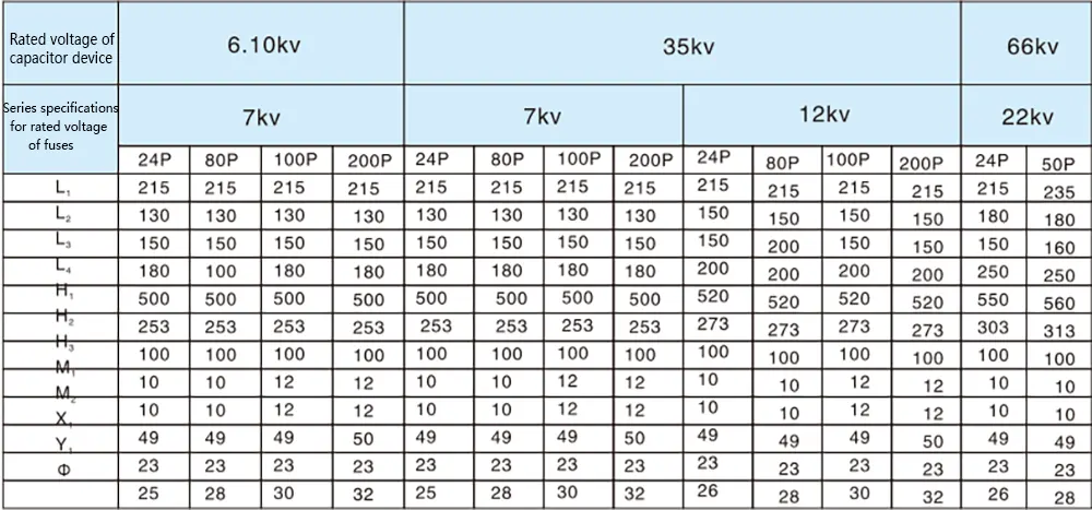 rated voltage of fuses