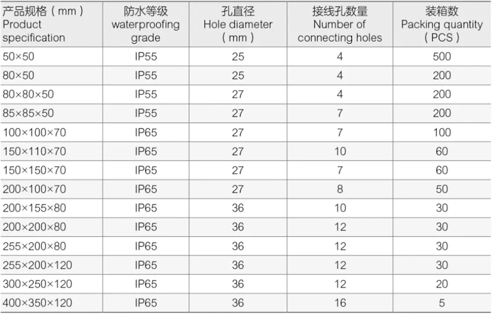 Waterproof Junction Box Series